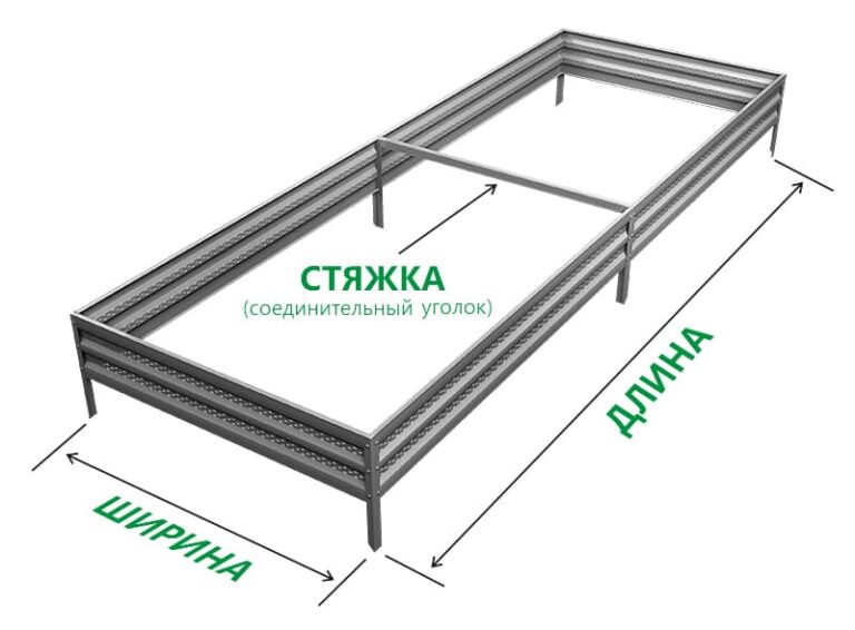 Оцинкованная грядка своими руками чертежи